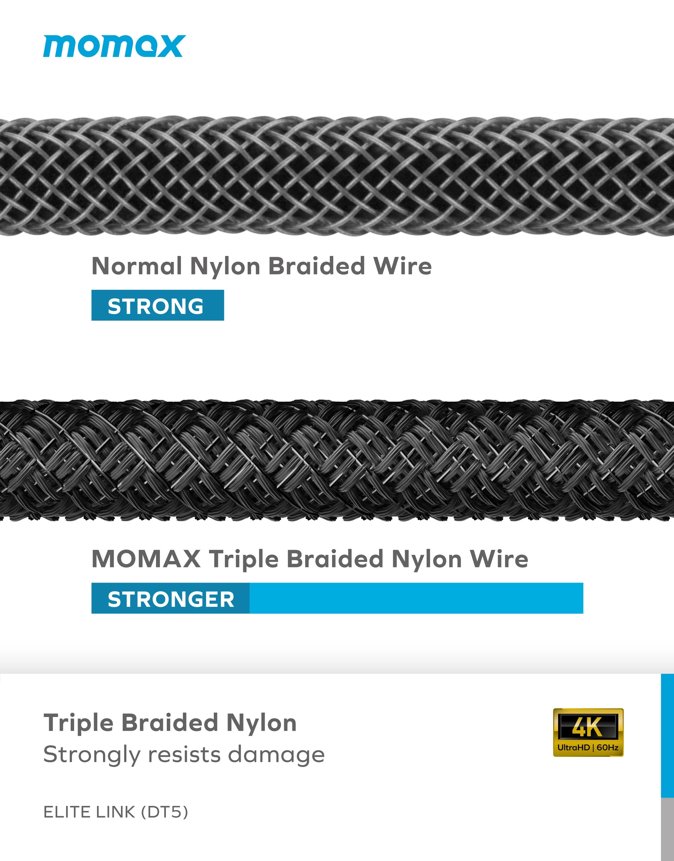 EliteLink HDMI 2.0 Braided Cable 2m - Image 2